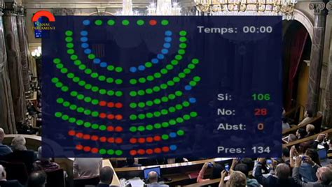 El Parlament Catalán Aprueba La Ley De Consultas Con El Apoyo Del 78 8 De La Cámara