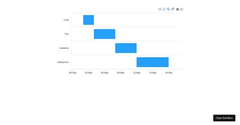 Apx Timeline Simple Forked Codesandbox