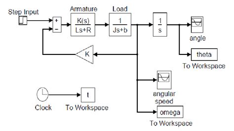 Simulink Block Diagram