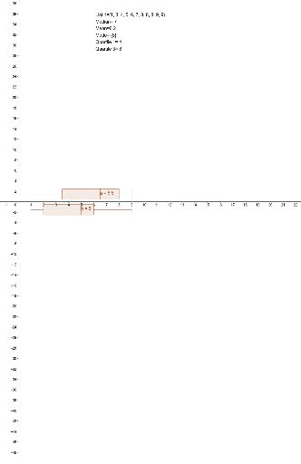 FR BoxPlots GeoGebra