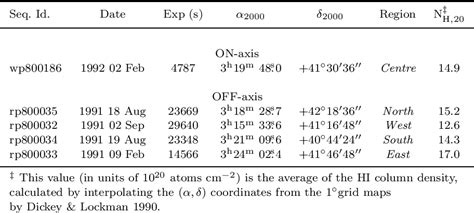 Table 1 From ROSAT PSPC Observations Of The Outer Regions Of The