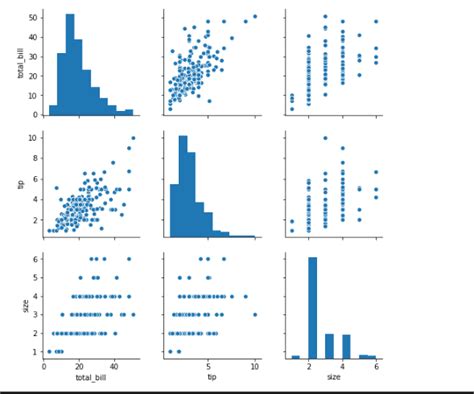 Tutorial Seaborn Mengenal Distribution Plots Hot Sex Picture