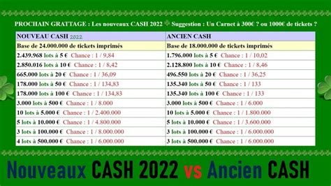 Nouveau Cash Vs Ancien Cash Comparaison Des Probabilit S