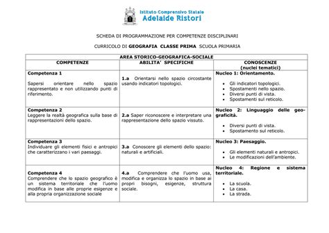 Programmazione Geografia