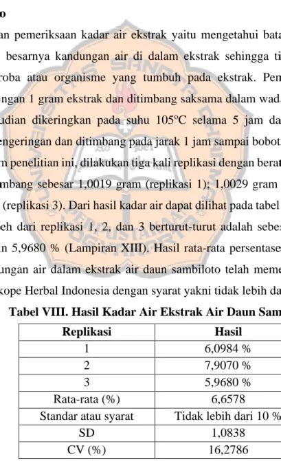 Standardisasi Ekstrak Air Dan Ekstrak Etanol Daun Andrographis