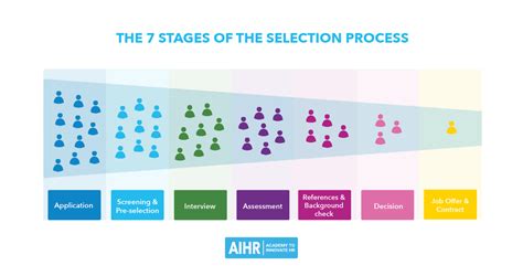 How To Build An Hr Department A Practical Manual Aihr