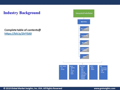 Global Market Insights Inc Usa All Rights Reserved Unexpanded