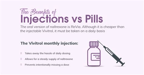 Role Of Vivitrol For Alcohol And Opioid Use Disorder