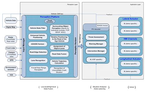 3: interactIVe generic architecture. | Download Scientific Diagram