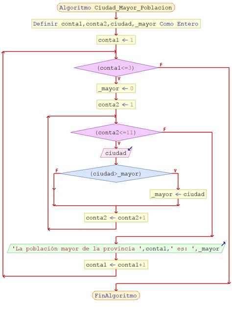 Algoritmos Ejercicios Estructuras Repetitivas Pseint Aprender