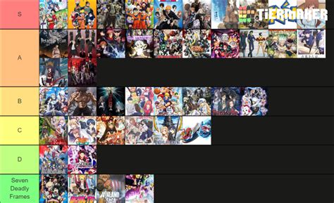 Anime Tier List Community Rankings Tiermaker