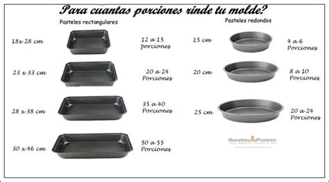 Medidas De Moldes Recetas Para Postres