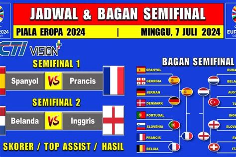 Jadwal Semifinal Piala Eropa Spanyol Vs Prancis Dan Belanda Vs