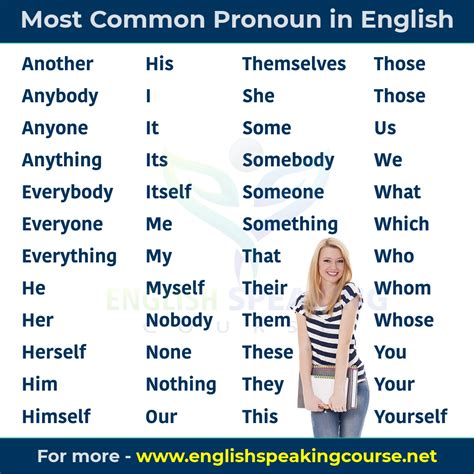 Pronouns What Is A Pronoun Types And Examples Of Pronouns 48 Off