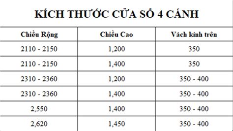 Kích thước cửa sổ 4 cánh nhôm kính xingfa chuẩn theo phong thủy