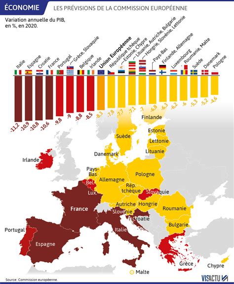 Economie La Chute Des PIB En Europe Et La Variation Des Loyers En