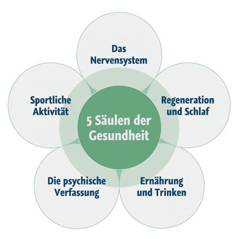 Naturheilzentrum F R Schmerz Und Regenerationstherapie In K Ln