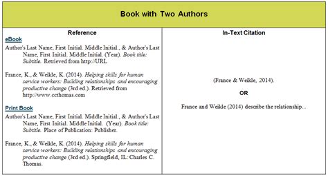 How To Cite Two Authors Apa