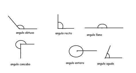 Trigonometría (ÁNGULOS) | Mind Map