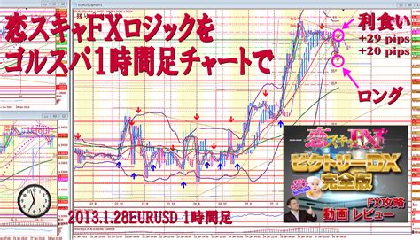 恋スキャfx検証評価トレードレビューその⑦ゴルスパfxとの相性で恋スキャfxロジック実践 恋スキャfxトレーダーbuchujpの人気fx