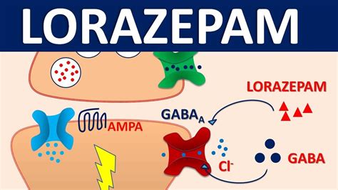 Lorazepam Mg Ativan Mechanism Side Effects Precautions Uses