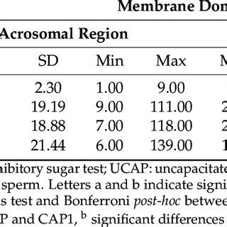 Densities of terminal and linked fucose recognized by AAA lectin ...