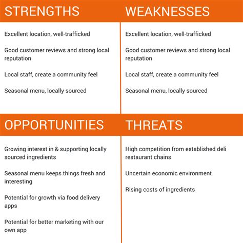 Restaurant Swot Analysis