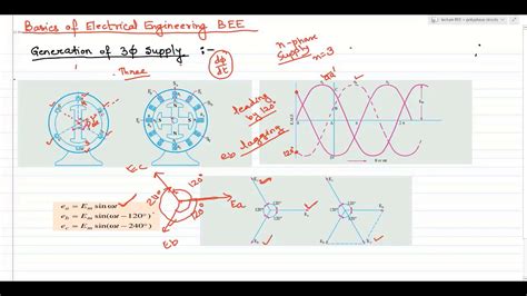 Polyphase Circuit Lecture Youtube