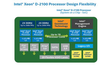 Intel Lan A Os Soc Xeon D