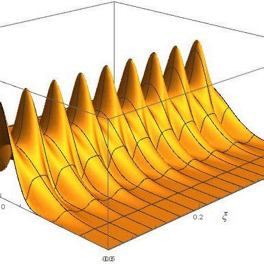 Dynamical Evolution Of The Soliton Beam In The Presence Of Waveguiding