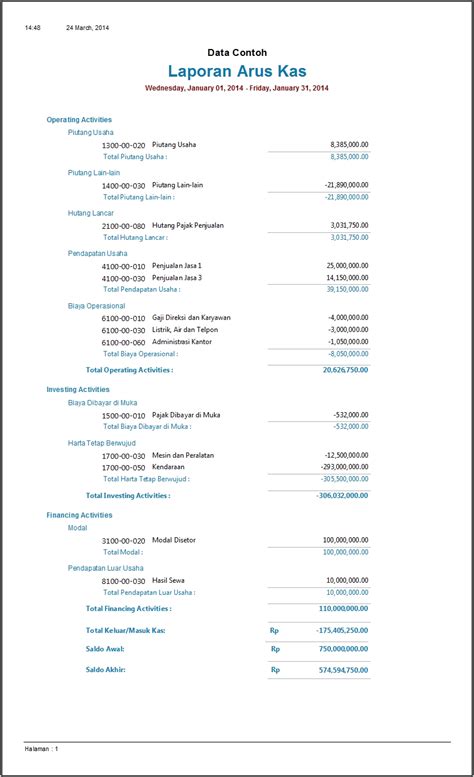Contoh Laporan Keuangan Perusahaan Jasa