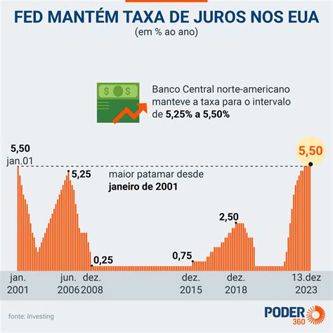 Pib Dos Eua Cresce 2 5 Em 2023