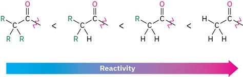 nucleophilic acyl substitution reactions chemistry libretexts