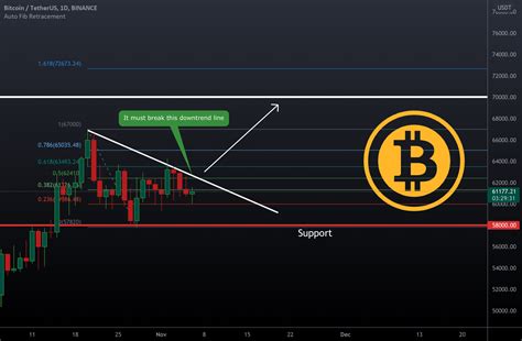 Bitcoin 70k For Binance Btcusdt By Monocoinsignal — Tradingview