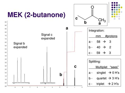 Draw 2 Butanone Nmr