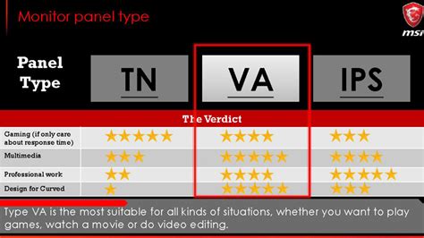 IPS Vs OLED Vs VA Vs TN A Complete Comparison 2025