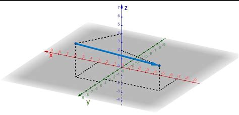 Assinale A Alternativa Que Corresponde S Coordenadas Do Vetor Indicado