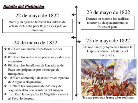 Cronología De La Historia De Ecuador