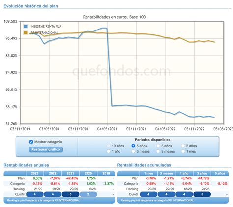 Qué es un split de acciones o participaciones Blog inbestMe