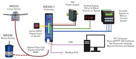 MR340 1 DIN Controller Micronor Sensors Inc