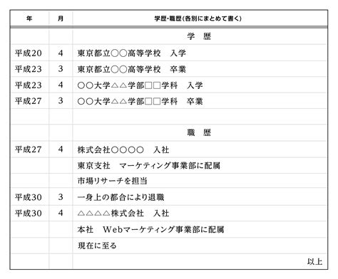 【例文アリ】履歴書の学歴・職歴欄の正しい書き方【転職向き】 Career Bible