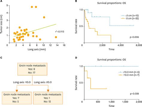 [pdf] Groin Lymph Node Detection And Sentinel Lymph Node Biopsy In Vulvar Cancer Semantic Scholar