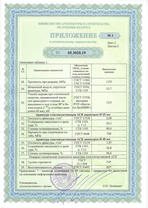 Композитная арматура купить в Минске: цена. Стеклопластиковая арматура.