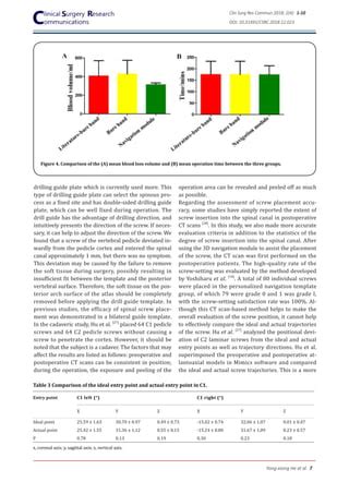 Clinical Application And Efficacy Analysis Of D Navigation Module In