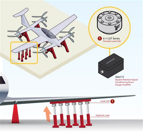 Aircraft Structural Testing Fatigue Test Airframe Test