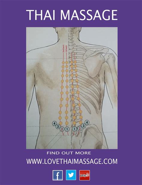 Sen Lines And Acupressure Points In Thai Massage Thai Massage Massage Thai Yoga Massage