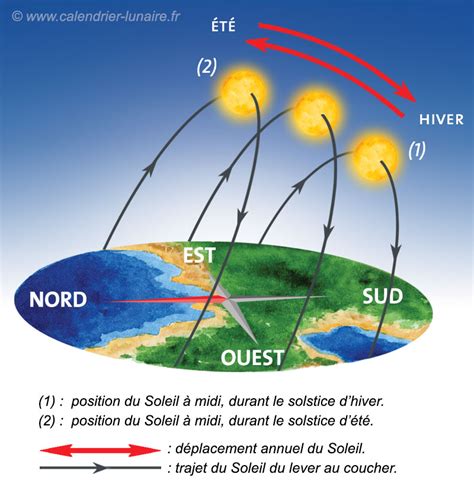 Solstice d été ZacharryHams