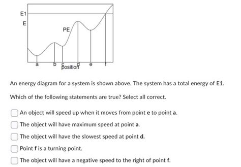 Solved An energy diagram for a system is shown above. The | Chegg.com