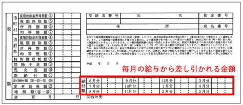 会社員なら知っておくべき！「住民税特別徴収税額通知書」の見方とチェックポイント マナビト