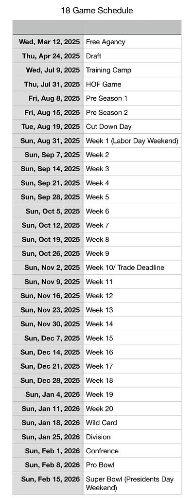 18 Game NFL Schedule May Be Coming In 2025 - The War Room - The Den